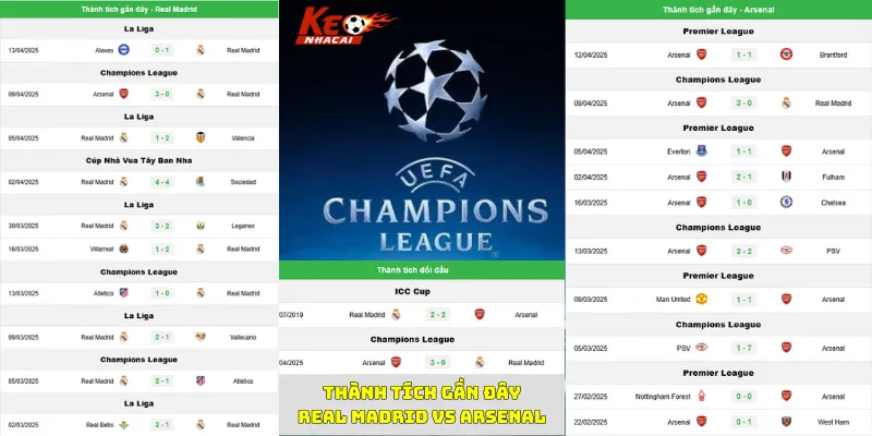 Nhận định bóng đá thành tích gần đây của Real Madrid vs Arsenal Nhận định bóng đá thành tích gần đây của Real Madrid vs Arsenal